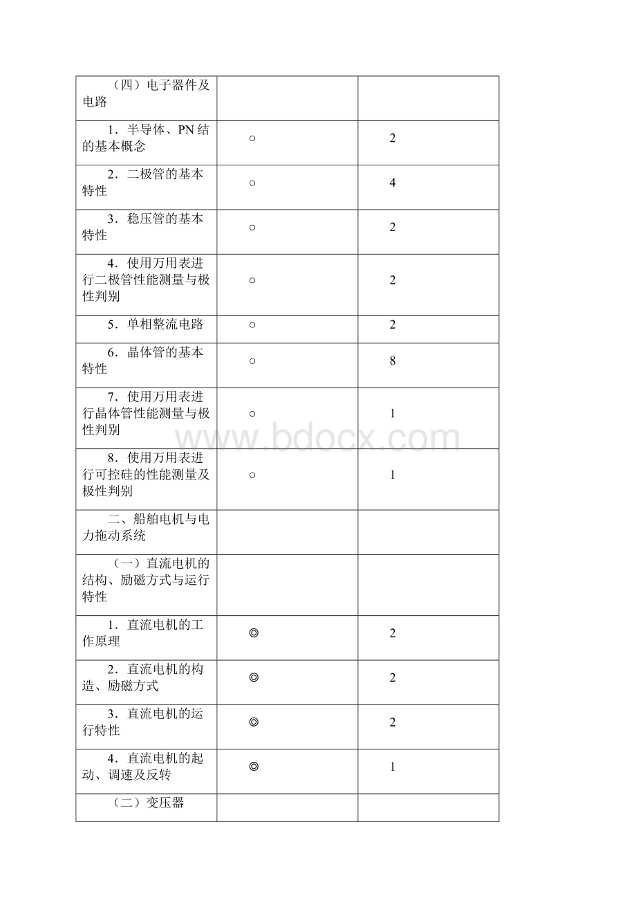 船舶电气及自动化考试大纲带课时新解析.docx_第3页