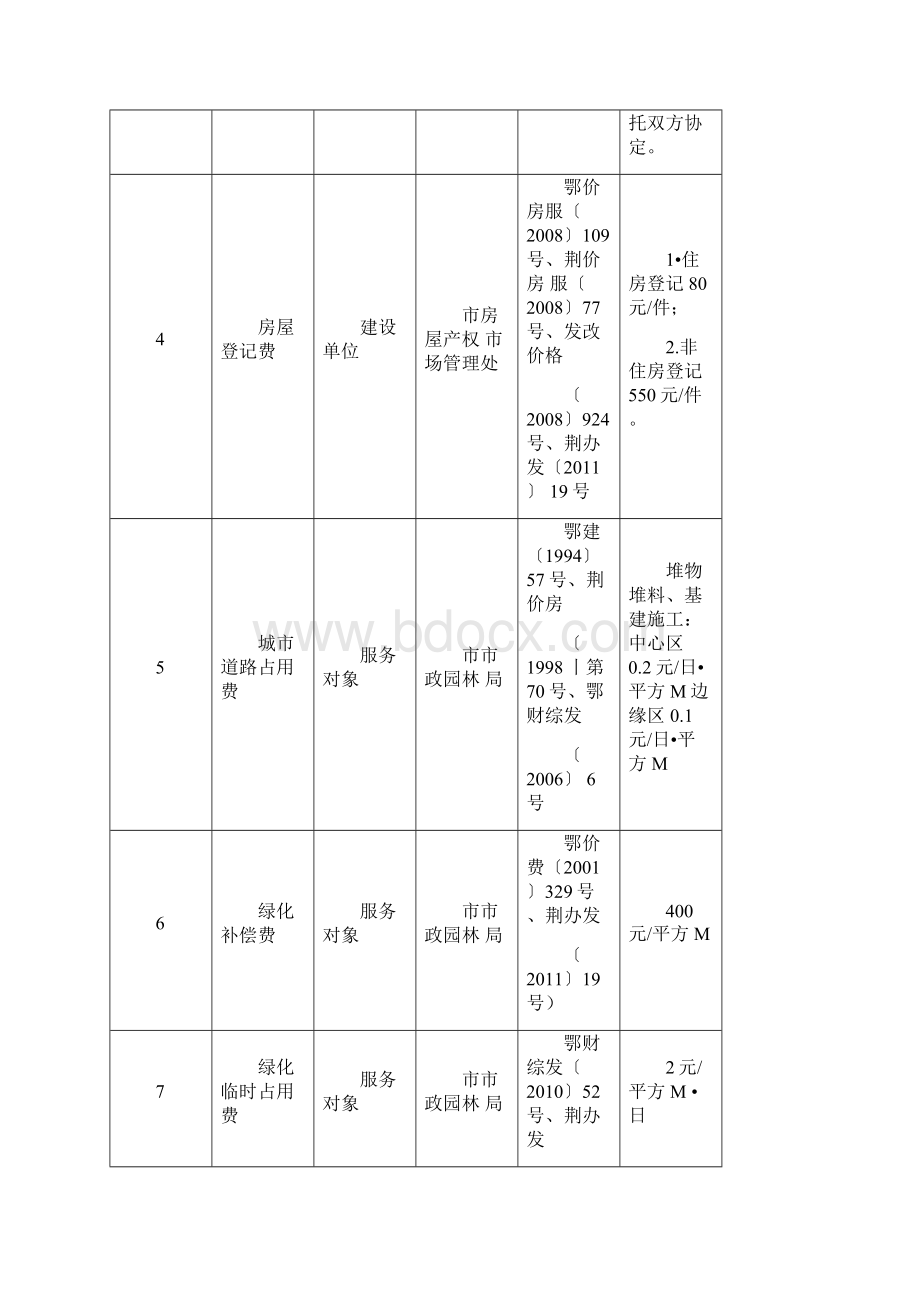 荆州市基本建设项目收费一览表第一批.docx_第2页