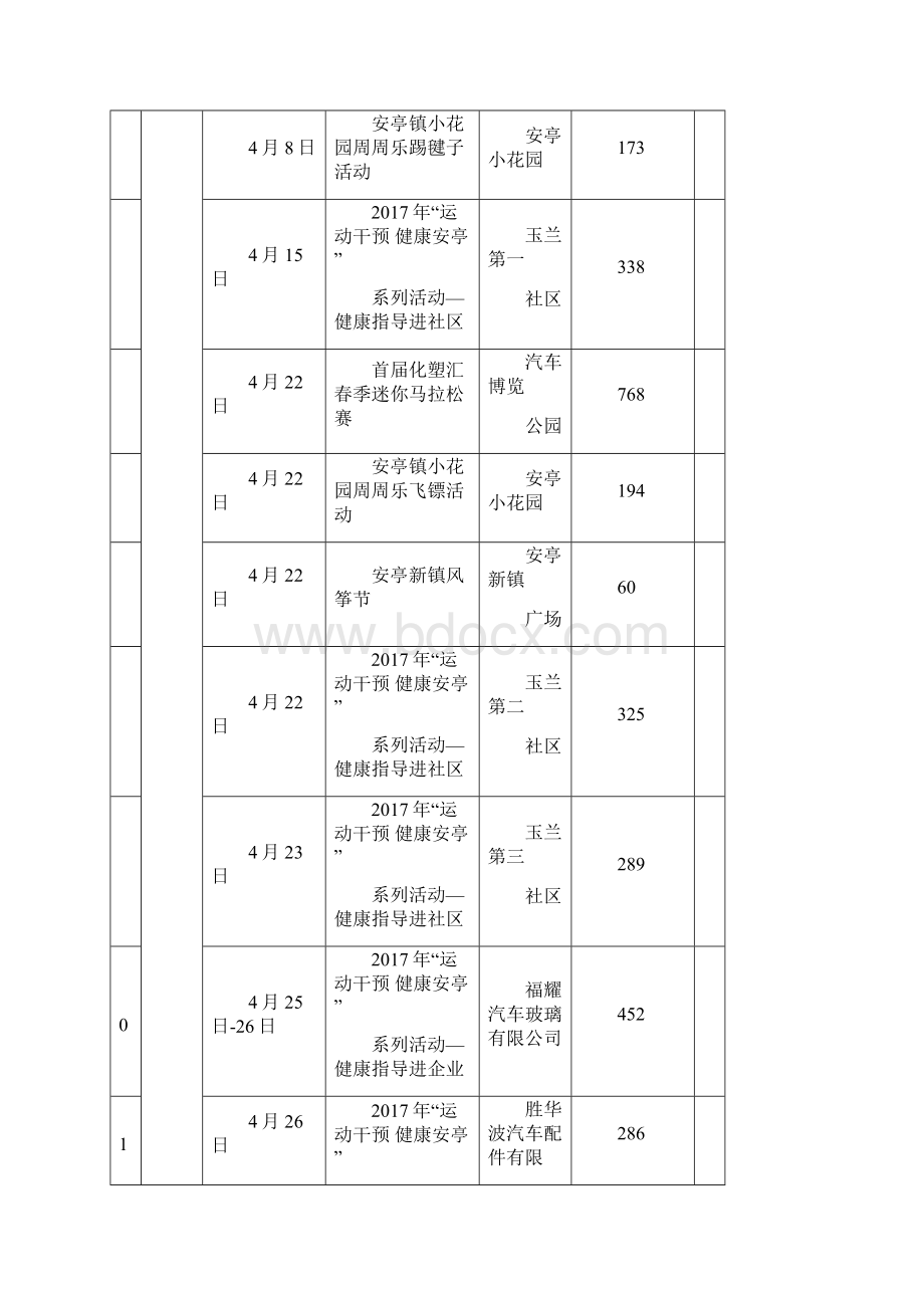 嘉定区体育赛事和活动汇总统计表.docx_第3页