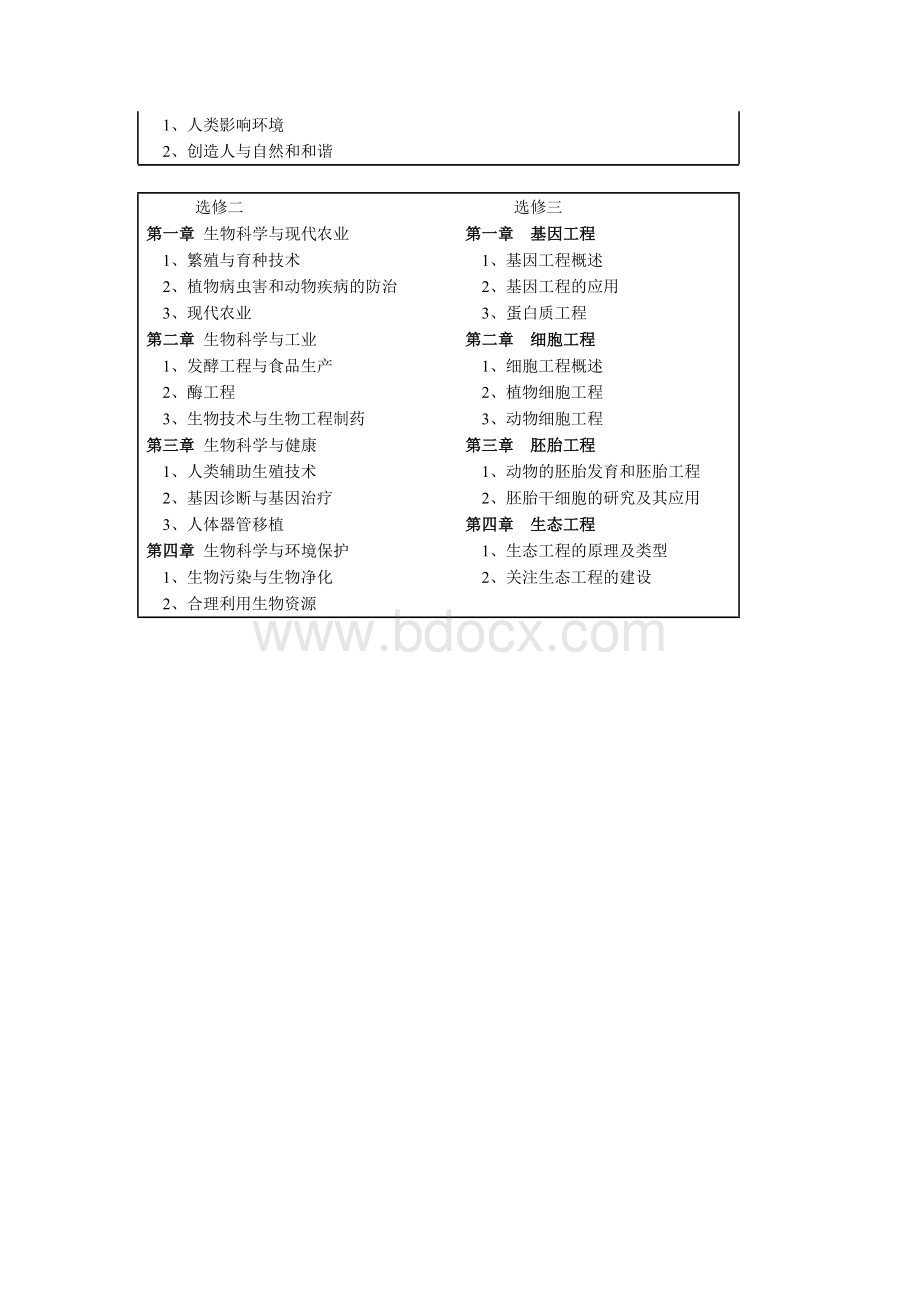 苏教版高中生物教材总目录Word格式文档下载.docx_第2页