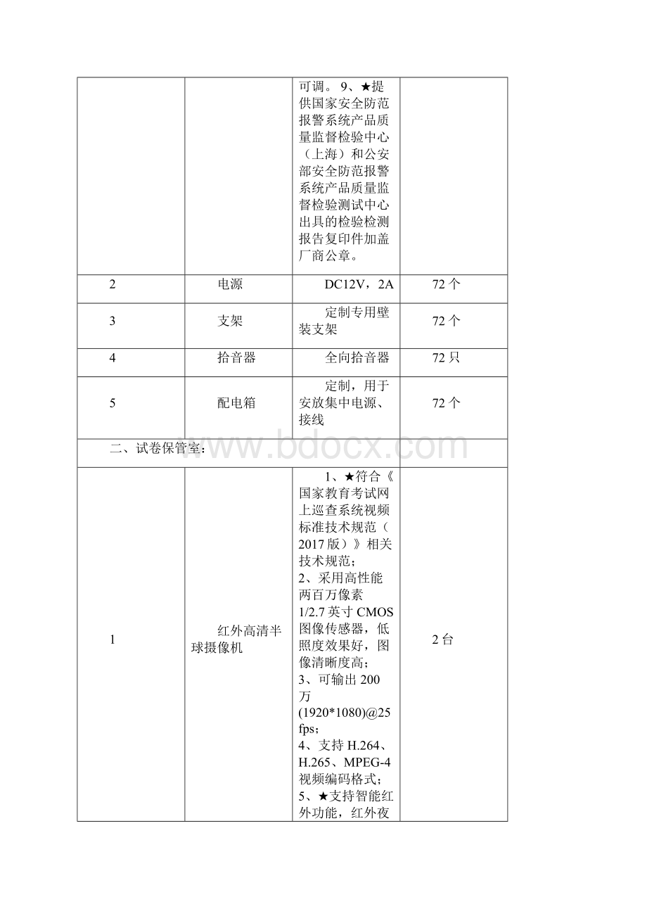 标准化考场技术要求Word文档下载推荐.docx_第2页