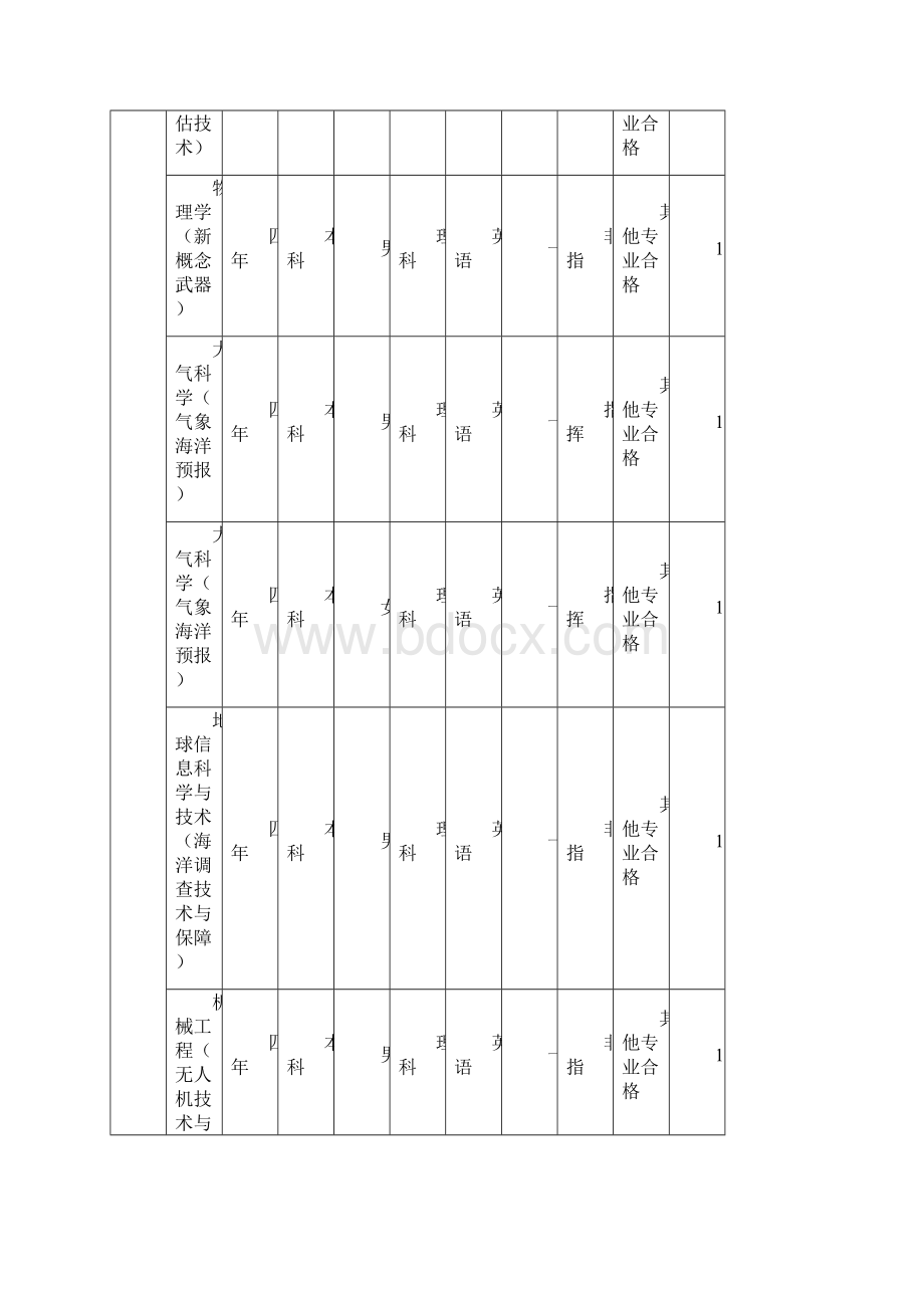 军队院校招收普通高中毕业生计划模板Word格式.docx_第2页