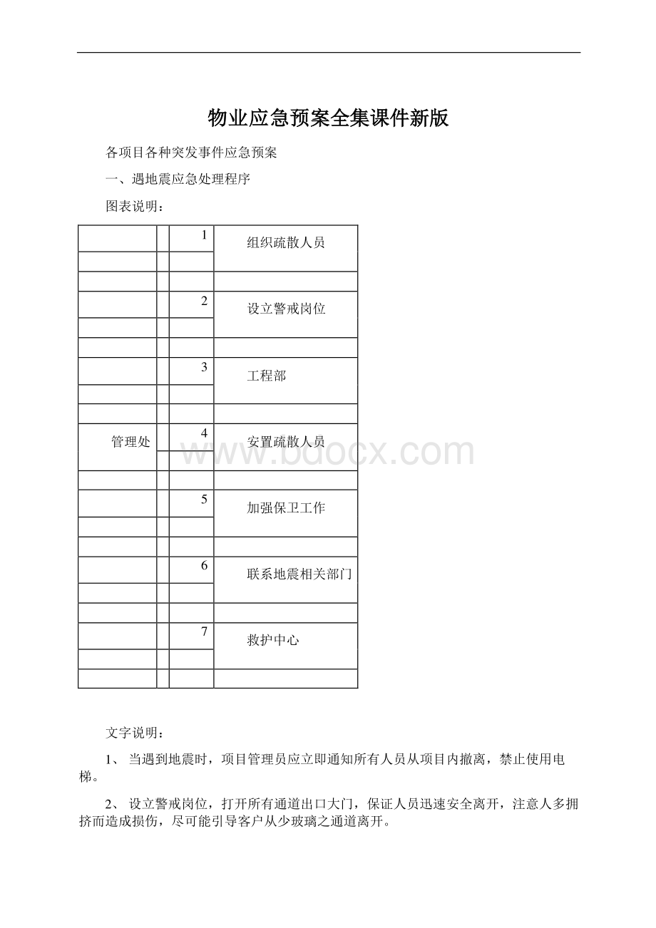 物业应急预案全集课件新版.docx_第1页