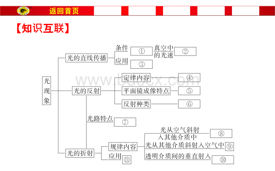 光现象复习课件.ppt_第2页