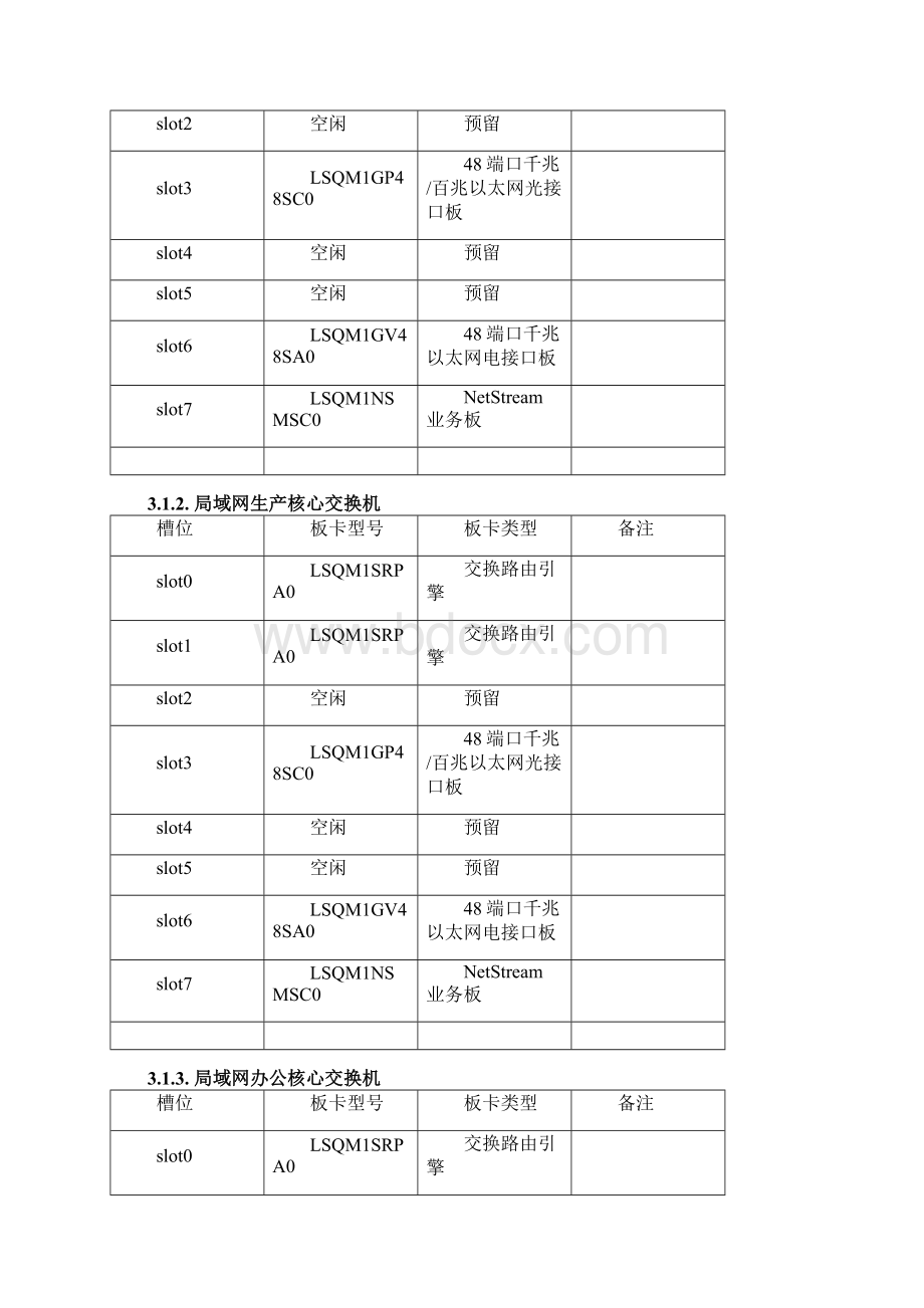 二级分行网络实施方案.docx_第3页