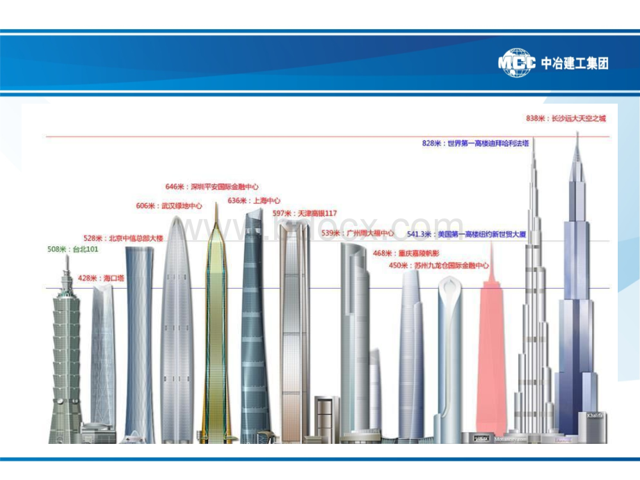 超高层学习资料.ppt_第3页