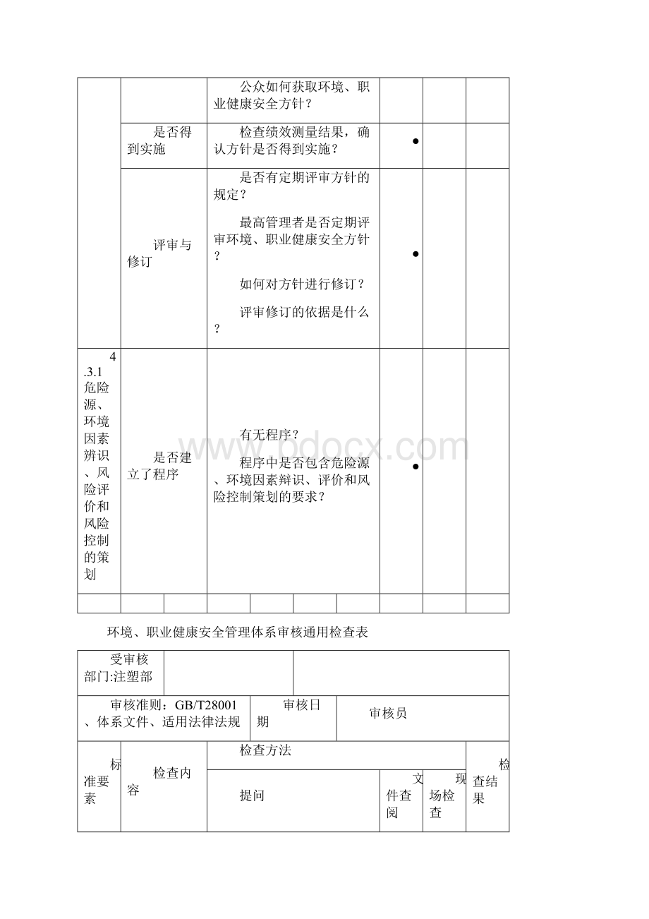 阳江环境安全内审检查表.docx_第2页