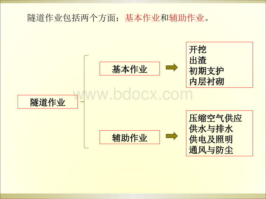 学习资料十：风、水、电供应与通风防尘技术优质PPT.ppt_第3页