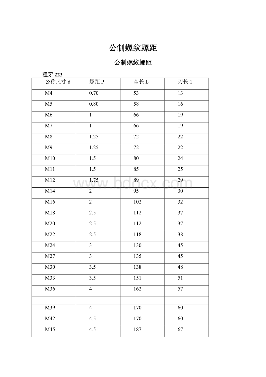 公制螺纹螺距Word文件下载.docx_第1页