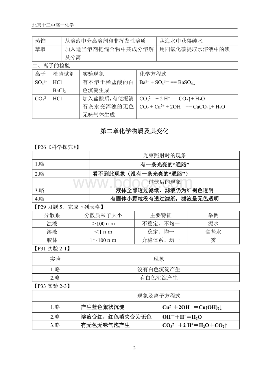 化学必修1实验现象总结.doc_第2页