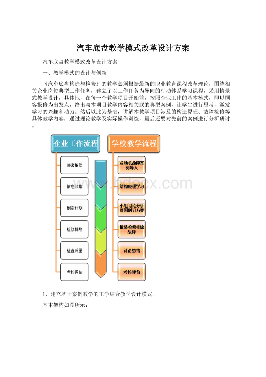 汽车底盘教学模式改革设计方案.docx_第1页