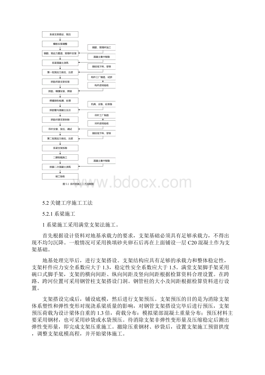 高速铁路系杆拱施工工法.docx_第2页