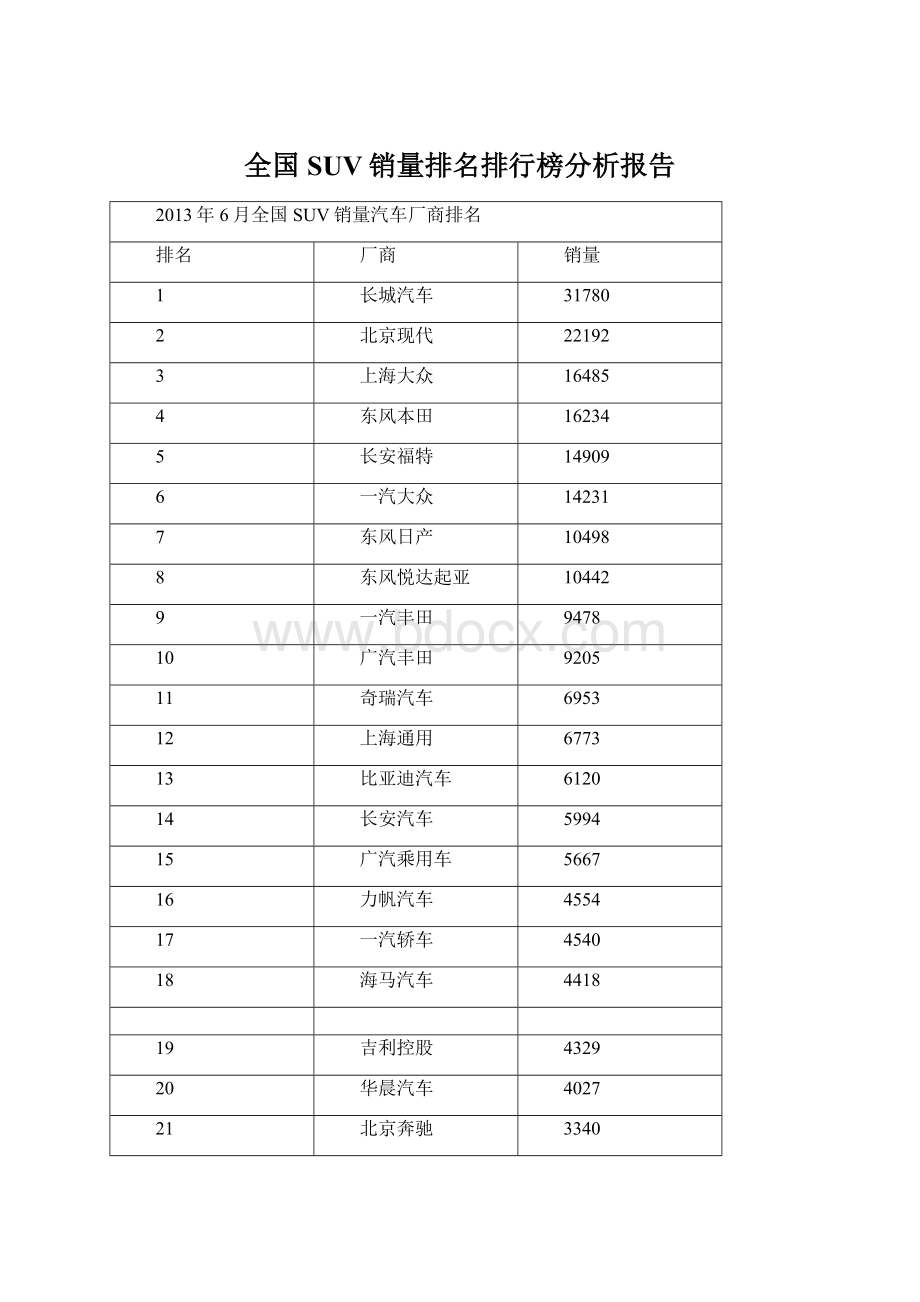 全国SUV销量排名排行榜分析报告Word文件下载.docx_第1页