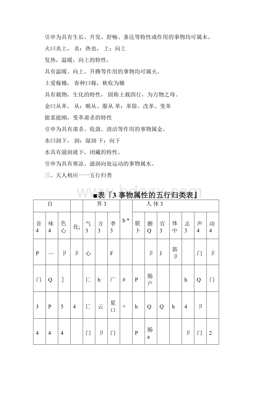 中医古法推拿中医基础文档格式.docx_第3页