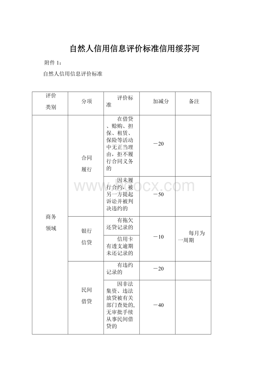 自然人信用信息评价标准信用绥芬河.docx