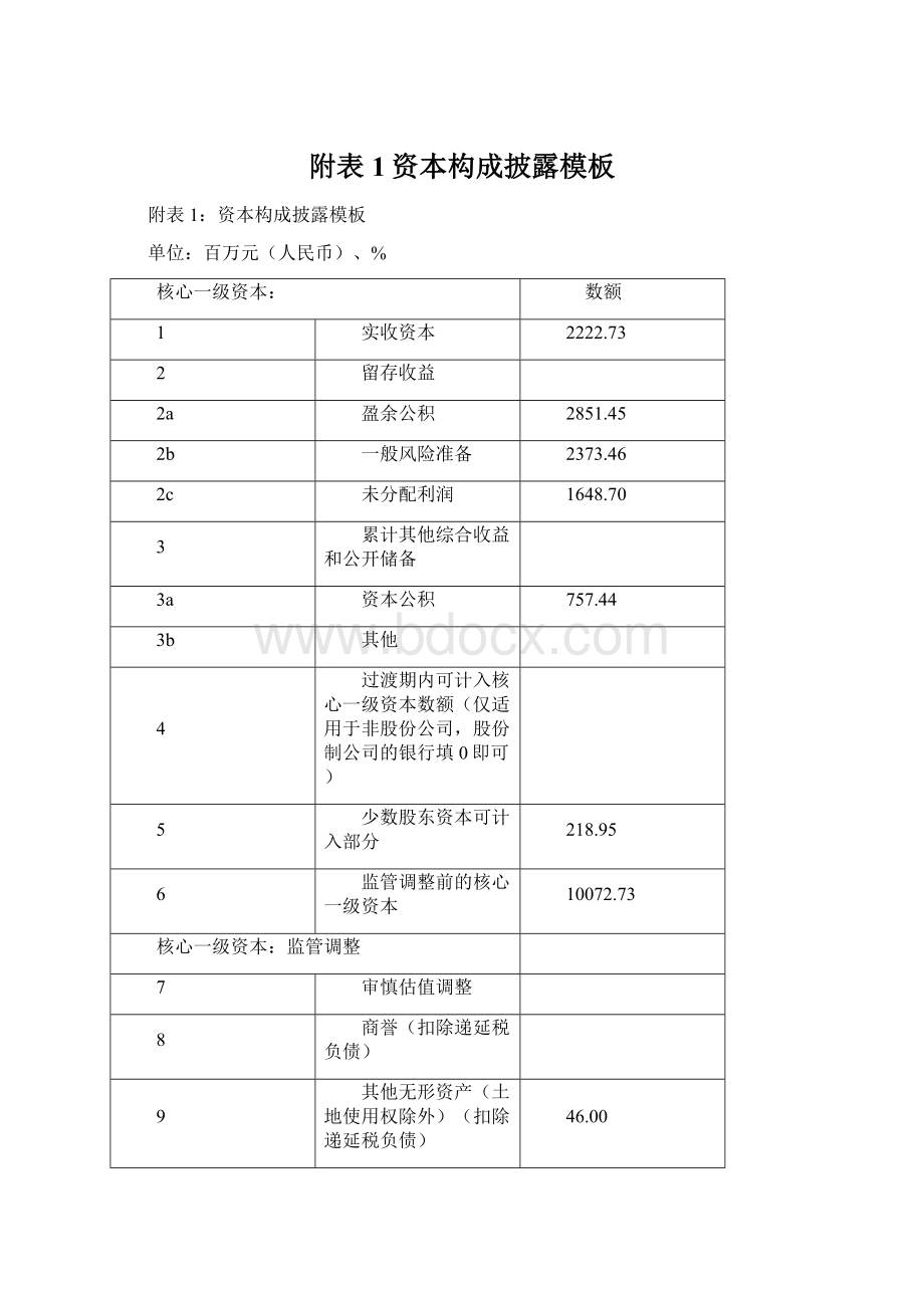 附表1资本构成披露模板.docx_第1页