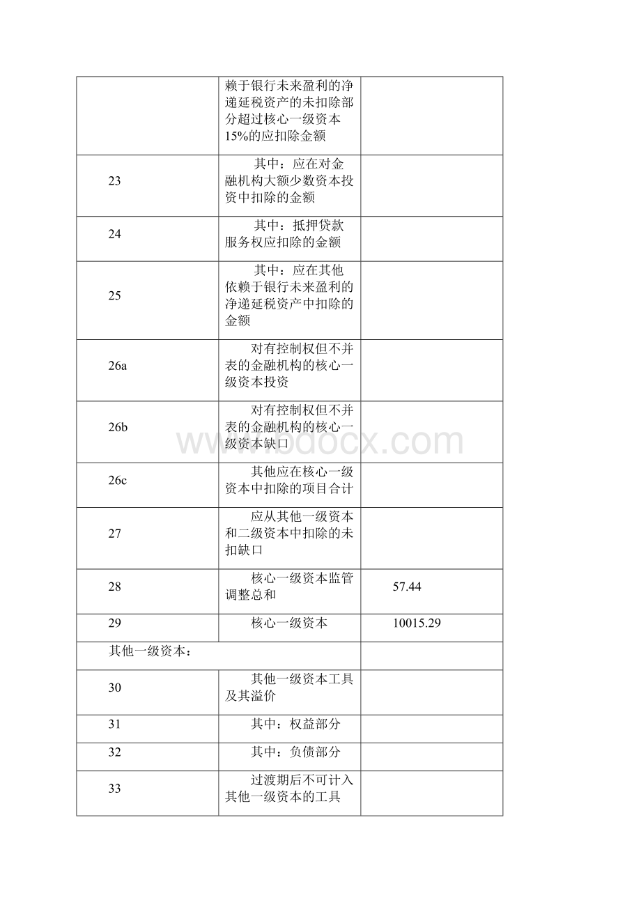 附表1资本构成披露模板.docx_第3页