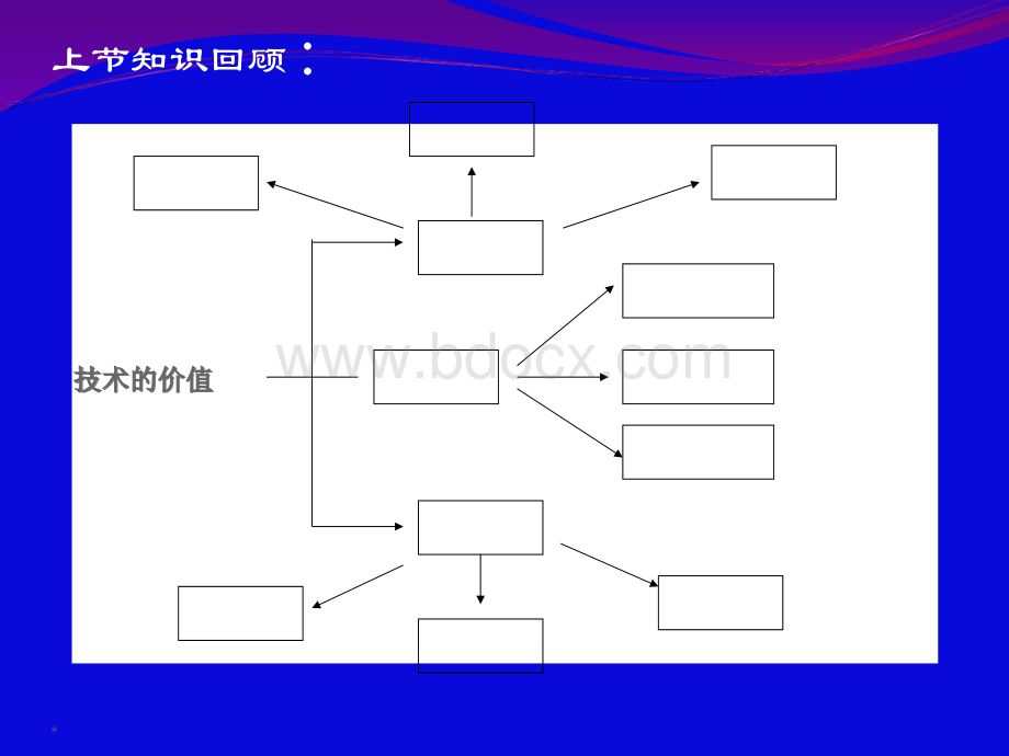 技术的性质课件优质PPT.ppt