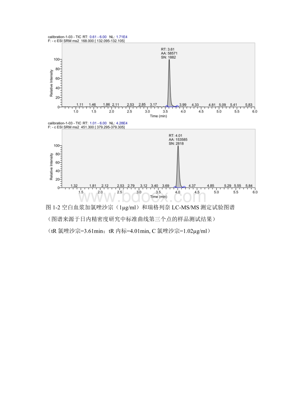 11人血浆中氯唑沙宗浓度的测定方法.docx_第3页