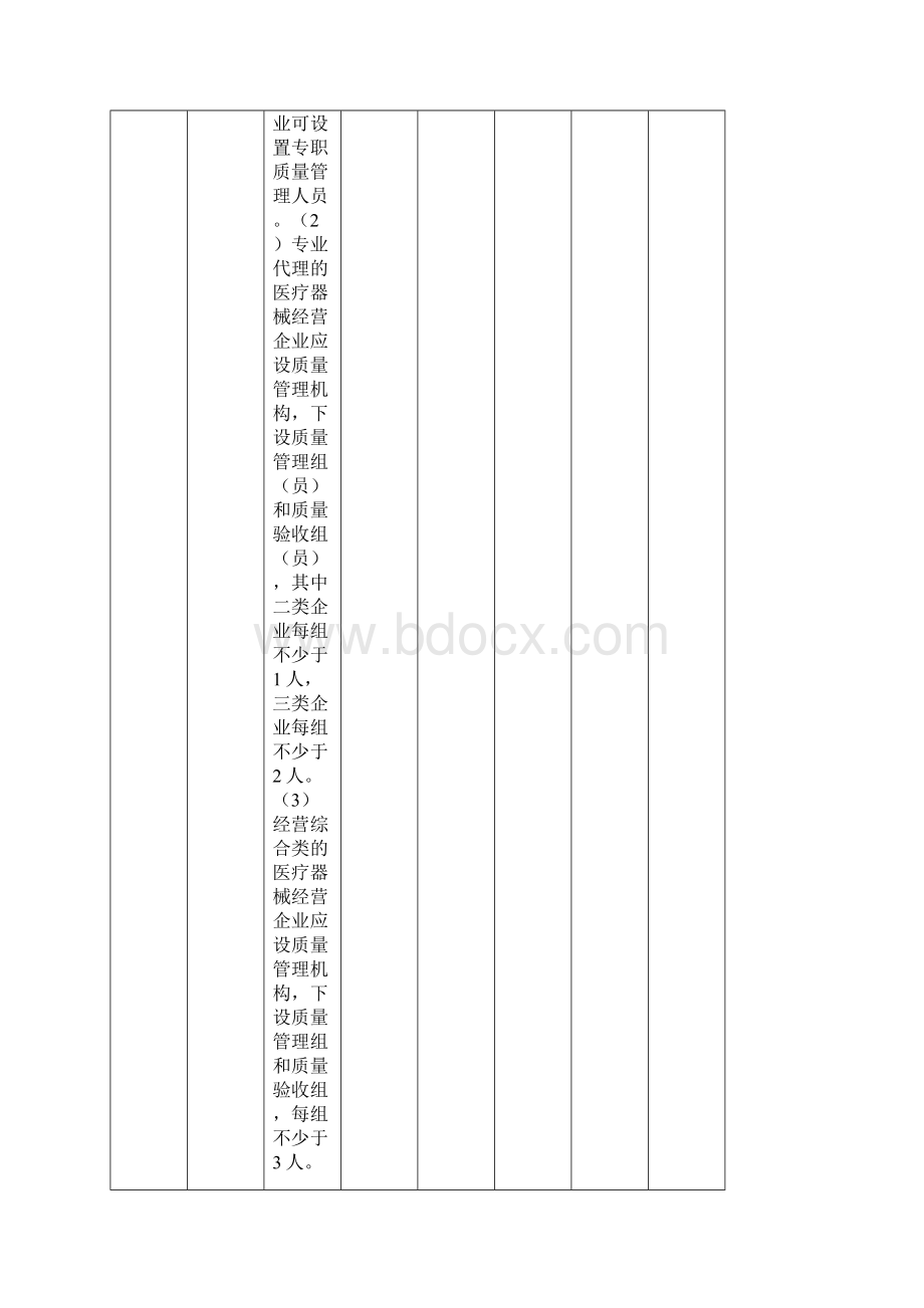 河南省医疗器械经营企业现场检查验收标准文档格式.docx_第3页