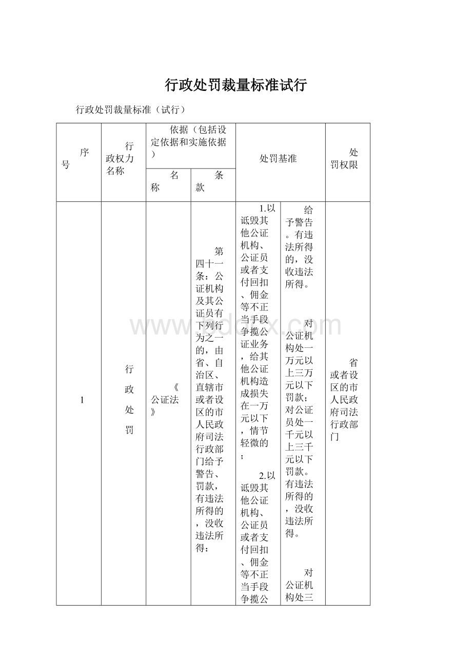 行政处罚裁量标准试行Word文档下载推荐.docx_第1页