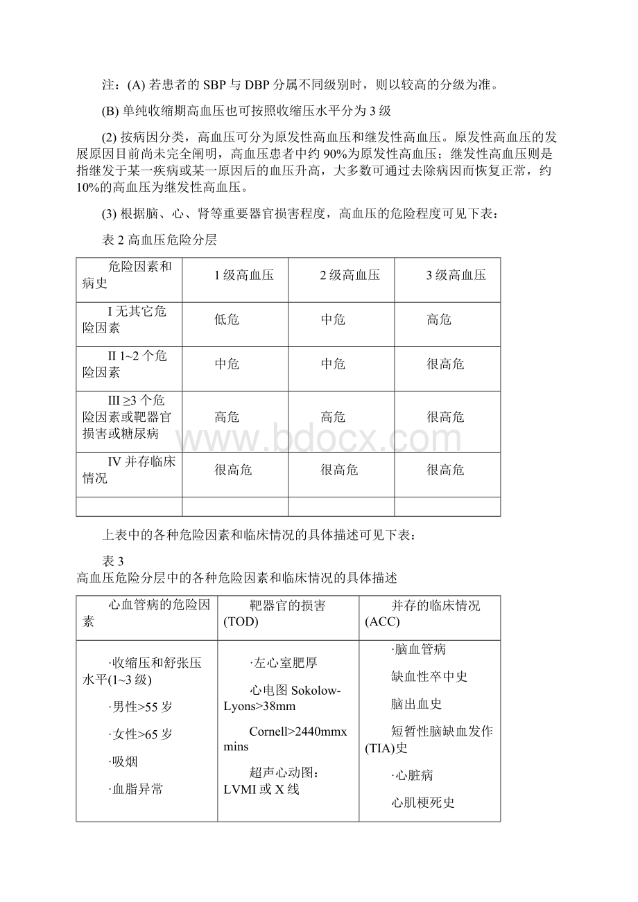 高血压疾病降压药市场研究分析报告.docx_第2页