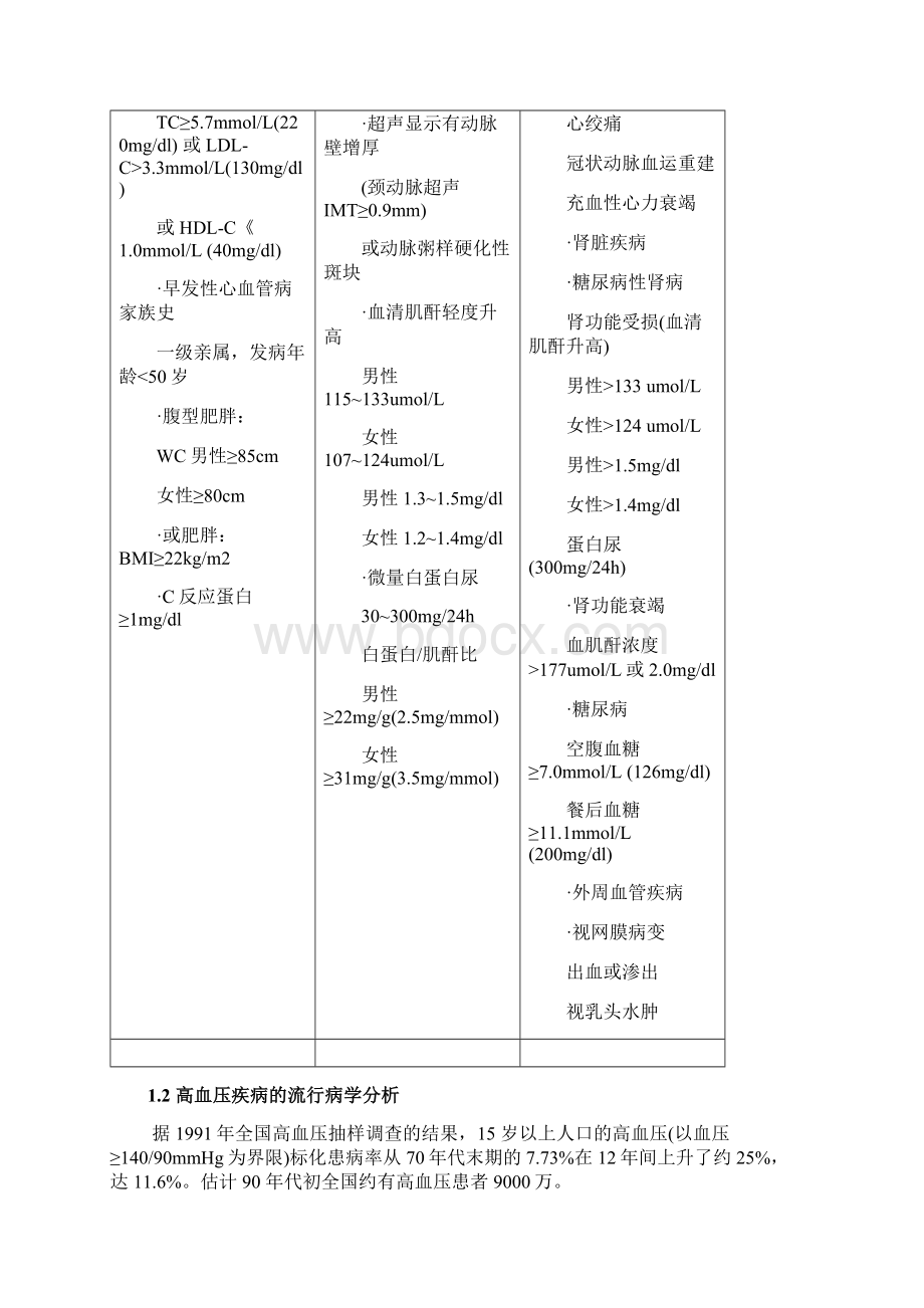 高血压疾病降压药市场研究分析报告.docx_第3页