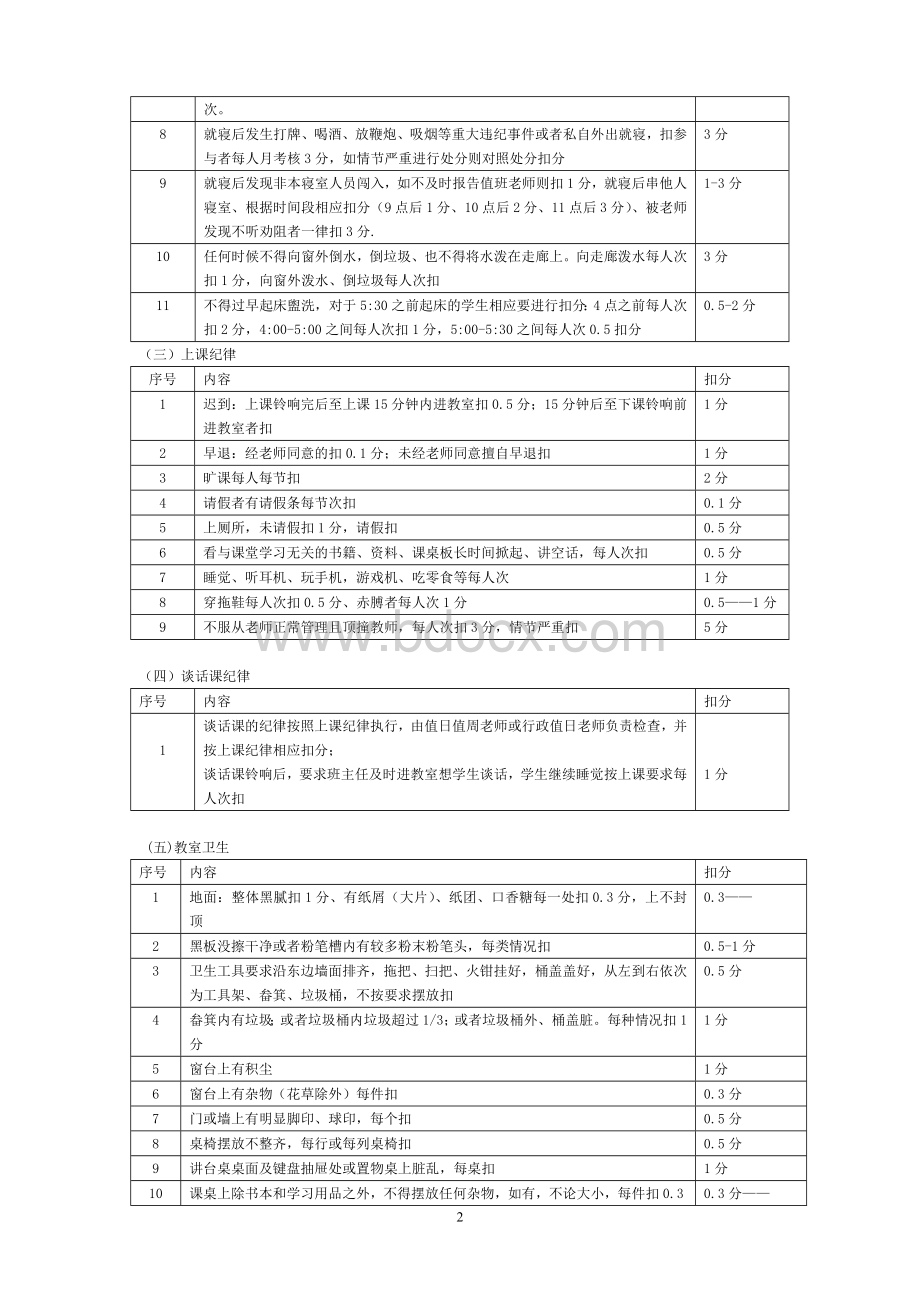 学生扣分细则(2017.4.19改).doc_第2页