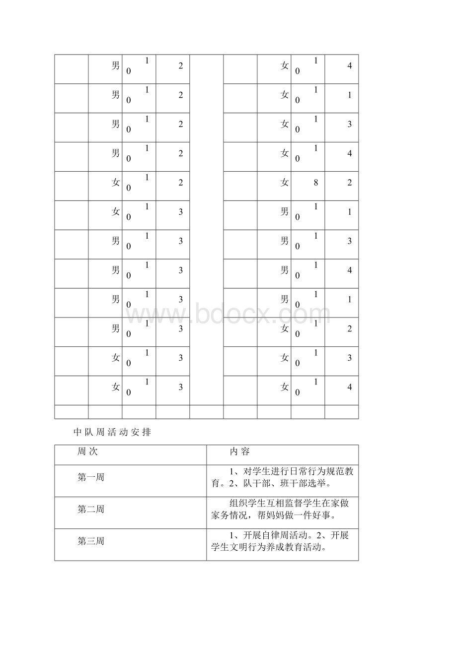 工作总结小学中队工作手册及总结Word下载.docx_第3页