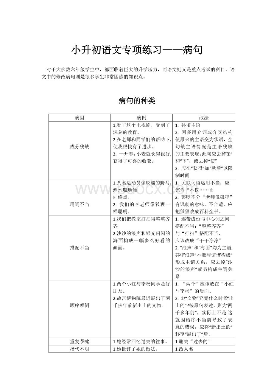 小升初语文专项练习修改病句Word文档下载推荐.doc