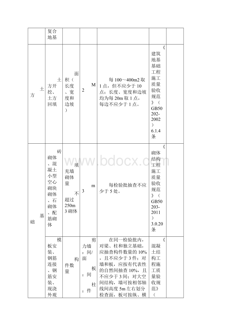 检验批容量及最小抽样数量划分方法.docx_第3页