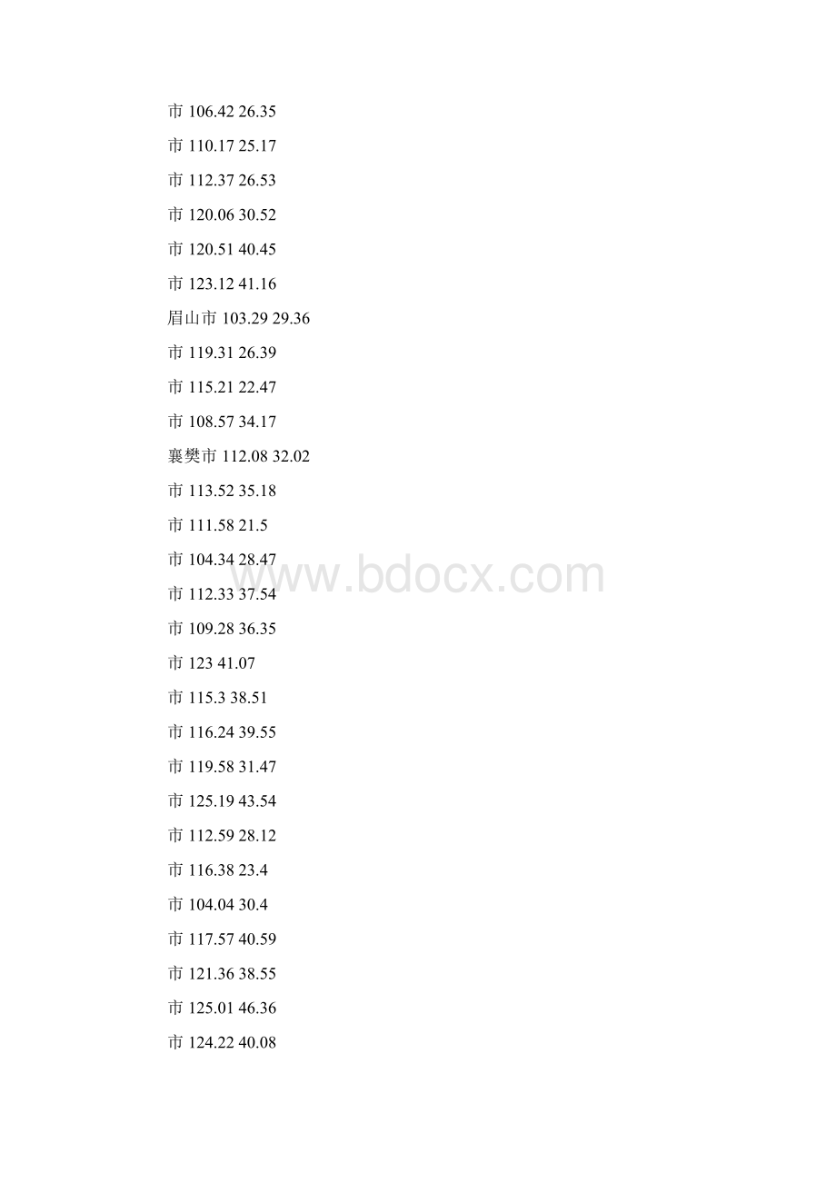全国城市经度纬度Word文件下载.docx_第3页