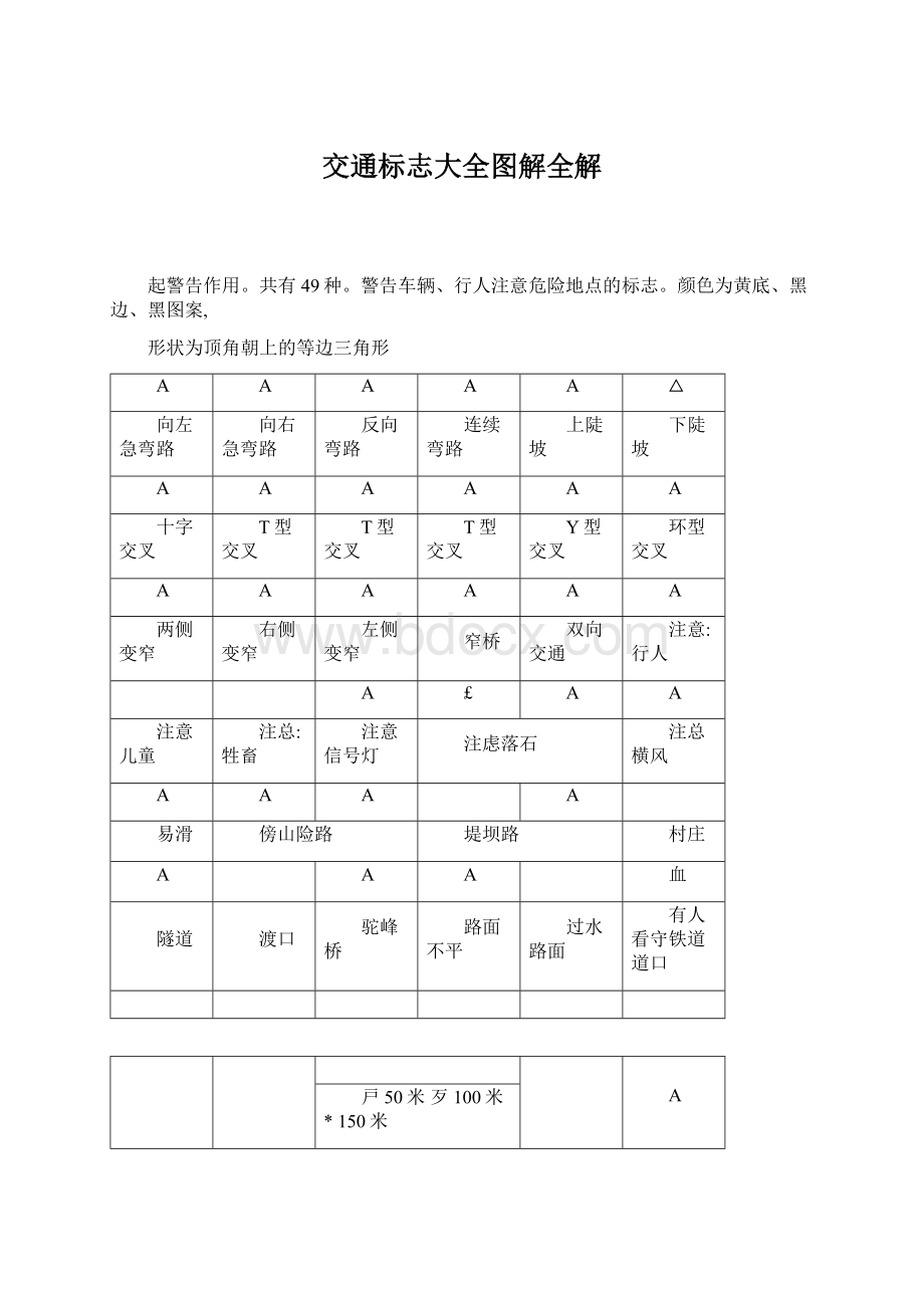 交通标志大全图解全解Word格式.docx