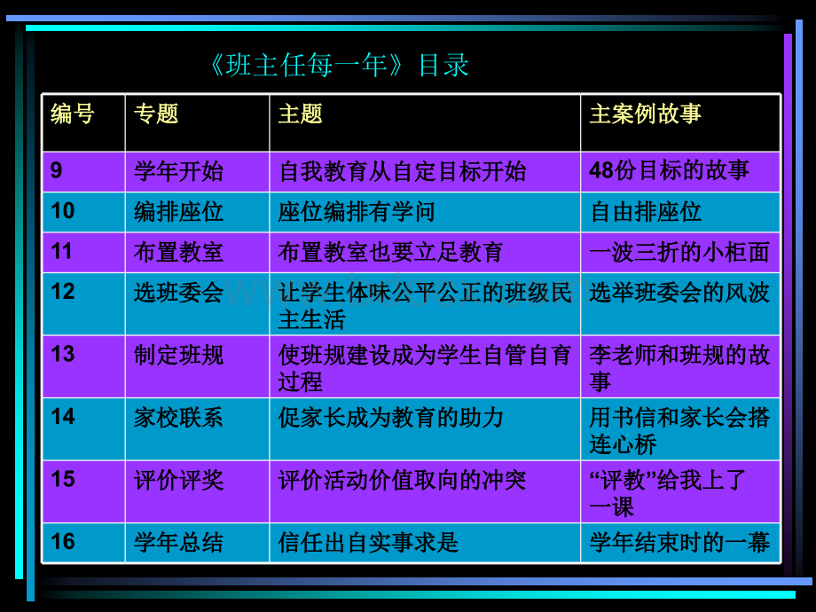 国家级班主任远程案例式培训教程之二《班主任的每一学PPT文件格式下载.ppt_第3页