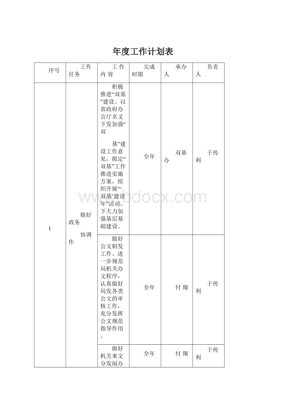 年度工作计划表.docx_第1页