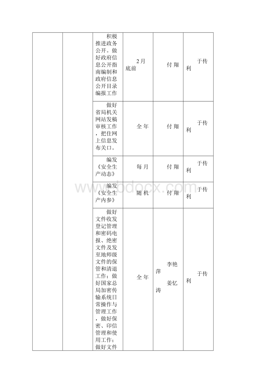 年度工作计划表.docx_第3页