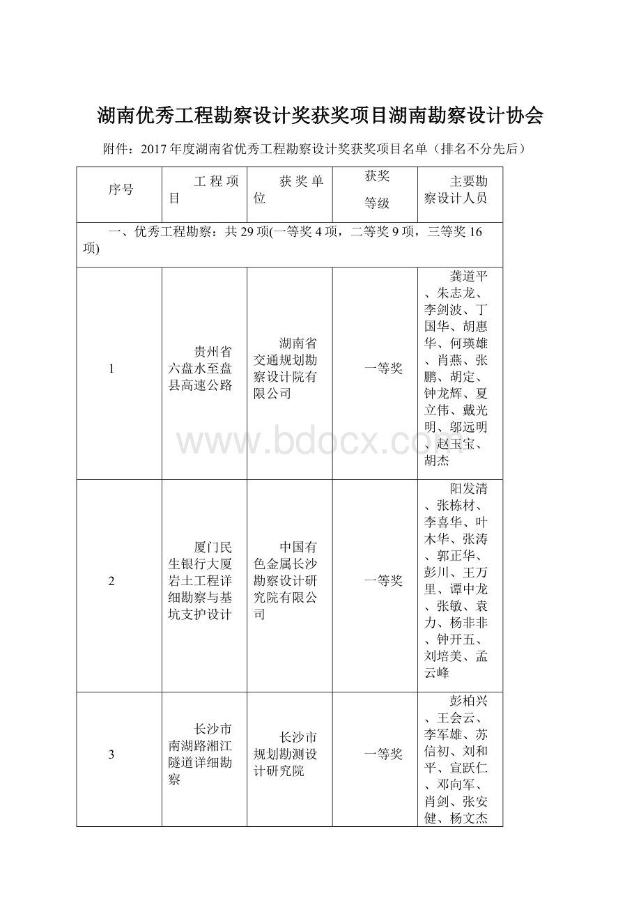 湖南优秀工程勘察设计奖获奖项目湖南勘察设计协会.docx_第1页