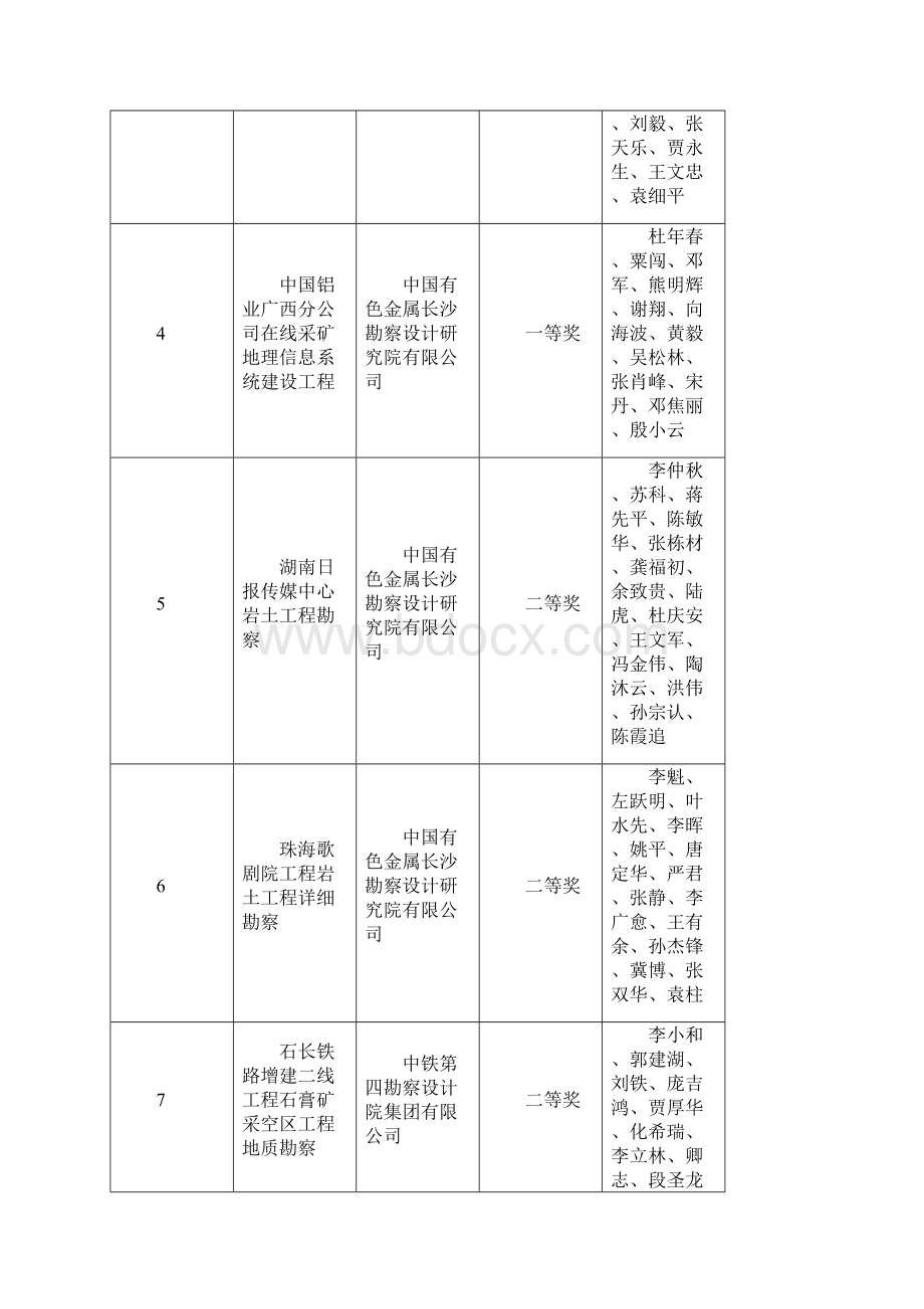 湖南优秀工程勘察设计奖获奖项目湖南勘察设计协会Word文档下载推荐.docx_第2页