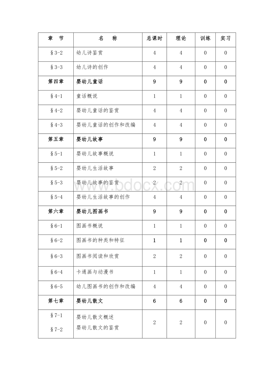 《幼儿文学》课程实施性教学大纲.doc_第3页