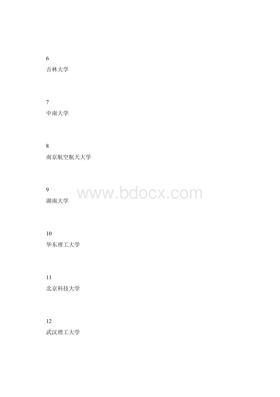 应用化学专业大学排名文档格式.docx_第2页