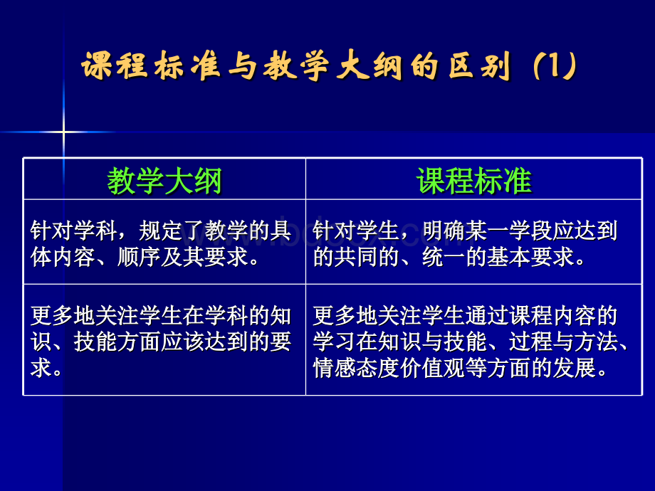 感受高中课程标准PPT推荐.ppt_第3页