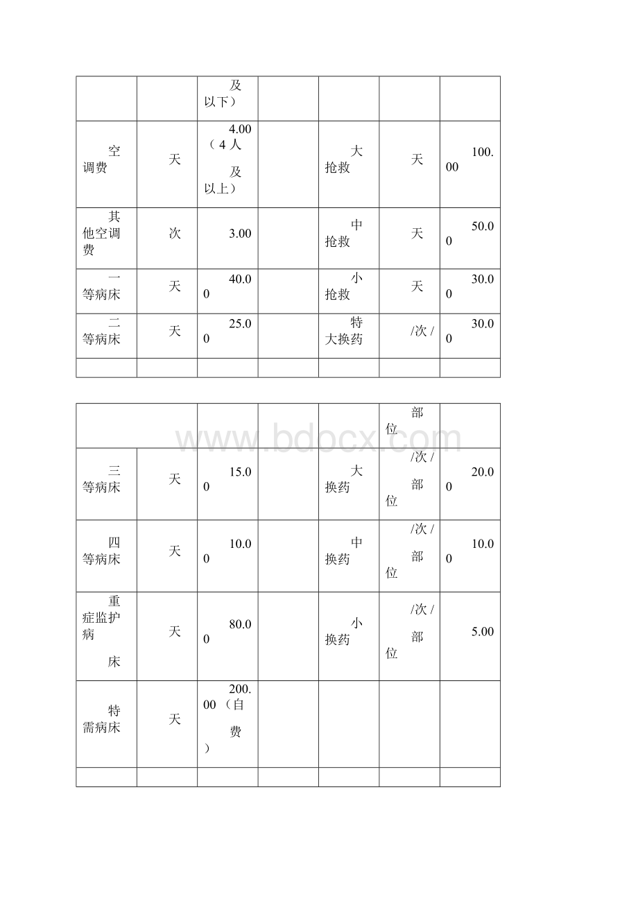 常见医疗服务项目收费标准.docx_第2页