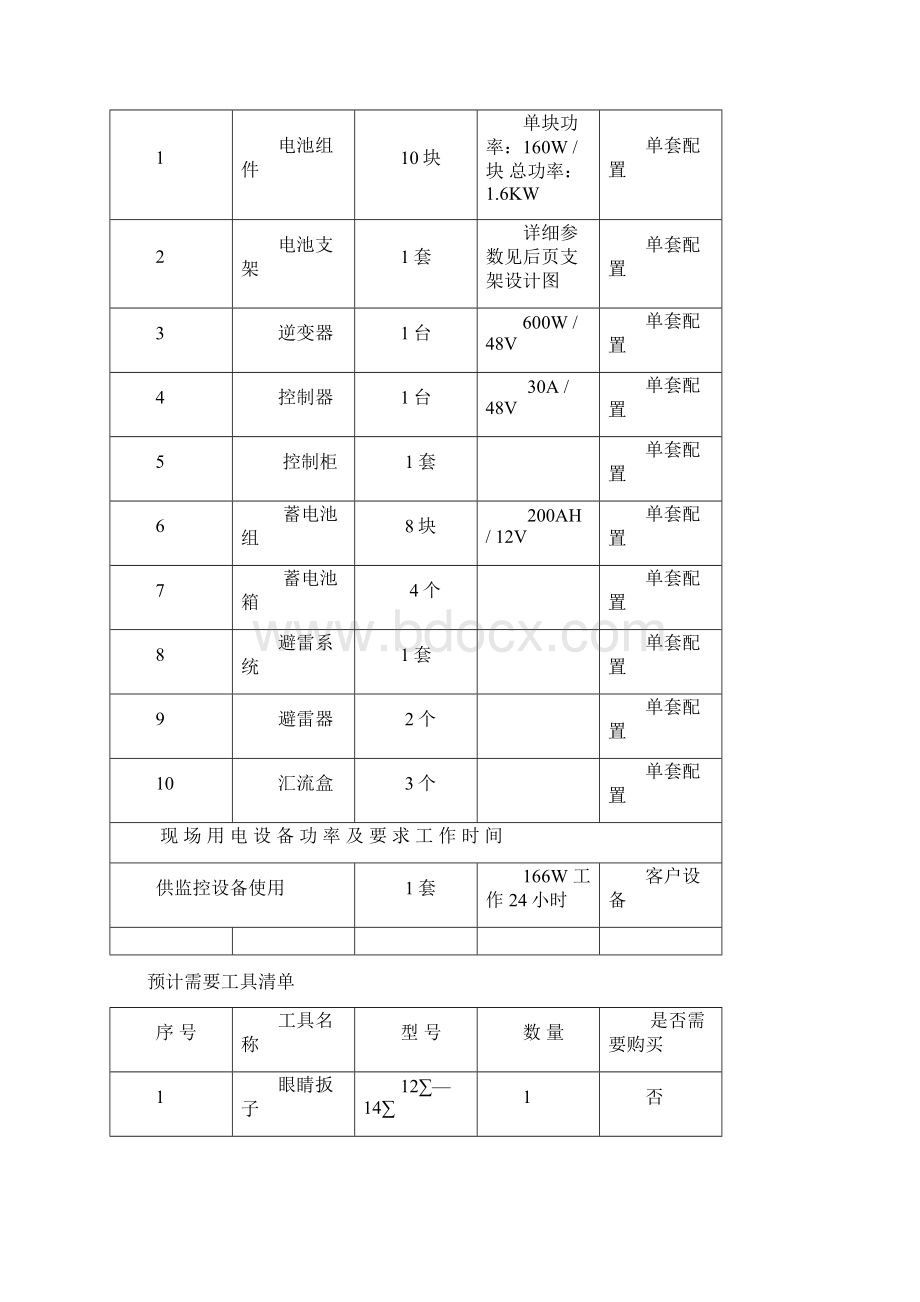 施工报告docWord文档下载推荐.docx_第2页