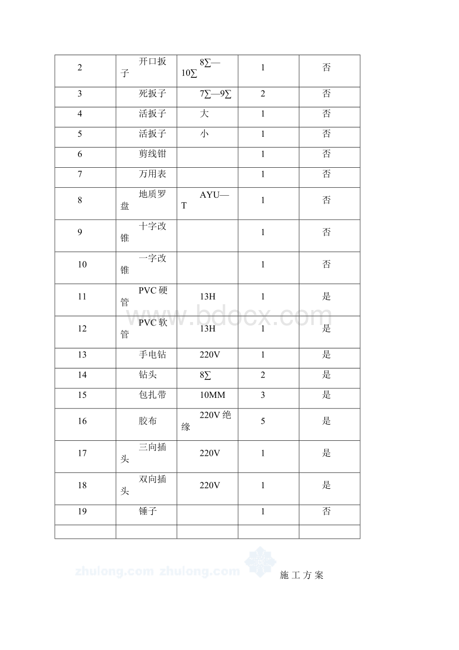 施工报告docWord文档下载推荐.docx_第3页