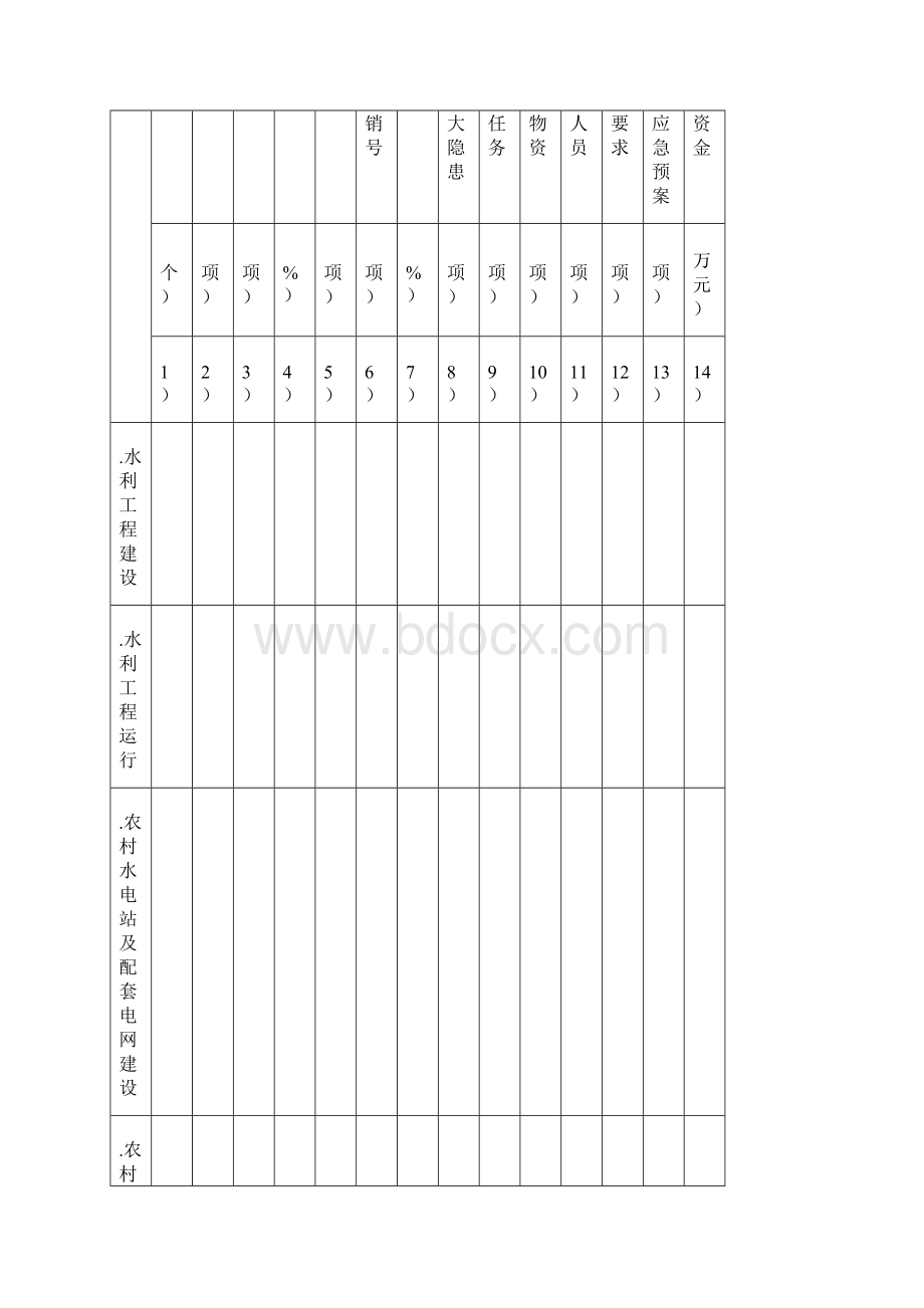 最新水利水电工程安全检查表格资料Word格式.docx_第3页