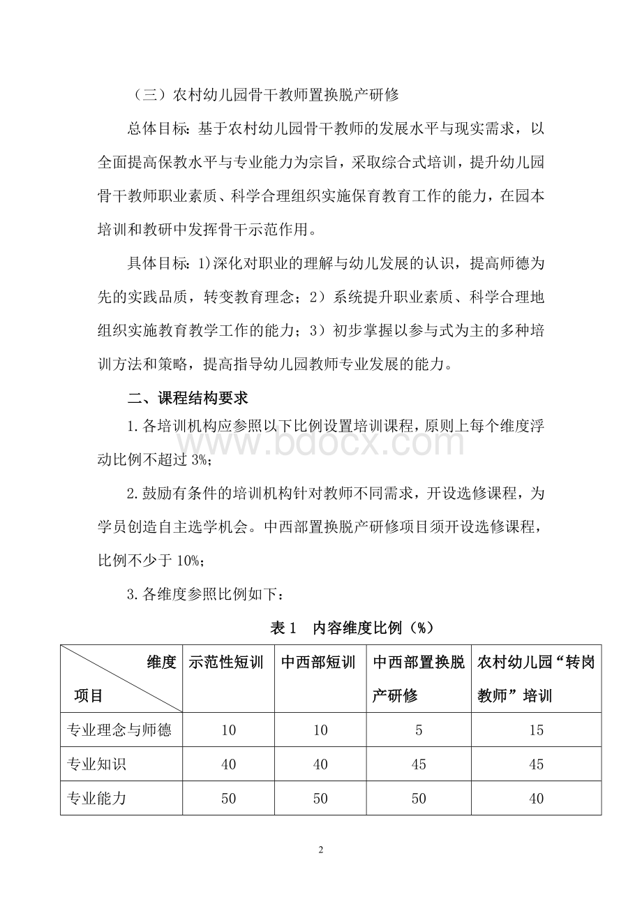 学前教育国培计划培训课程标准12[1].4.19.2文档格式.doc_第2页