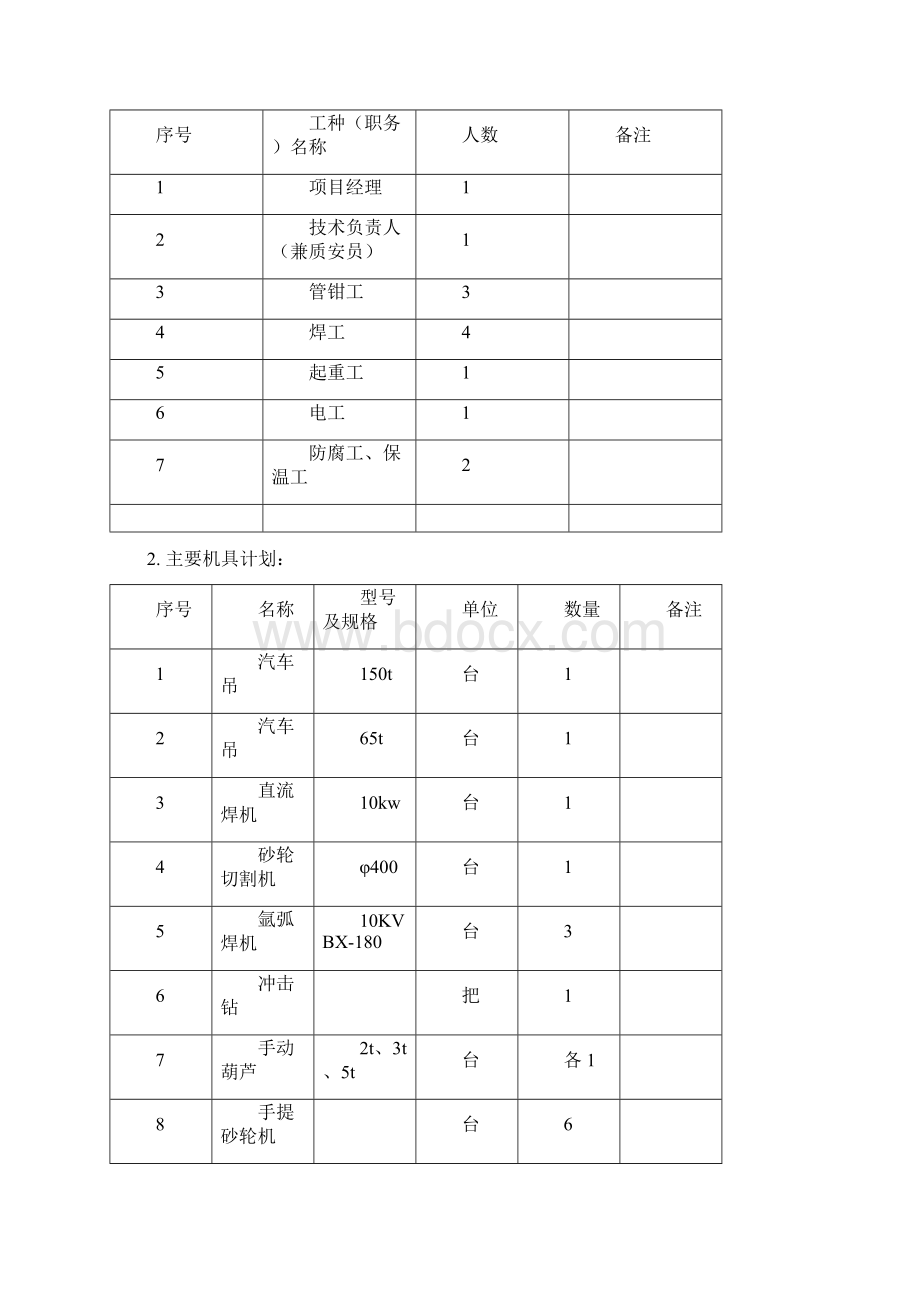 xxxx天然气LNG气化站工程施工方案Word文档格式.docx_第3页