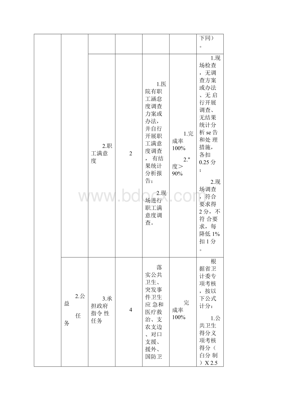 属三级综合医院院长年度绩效考核指标.docx_第2页