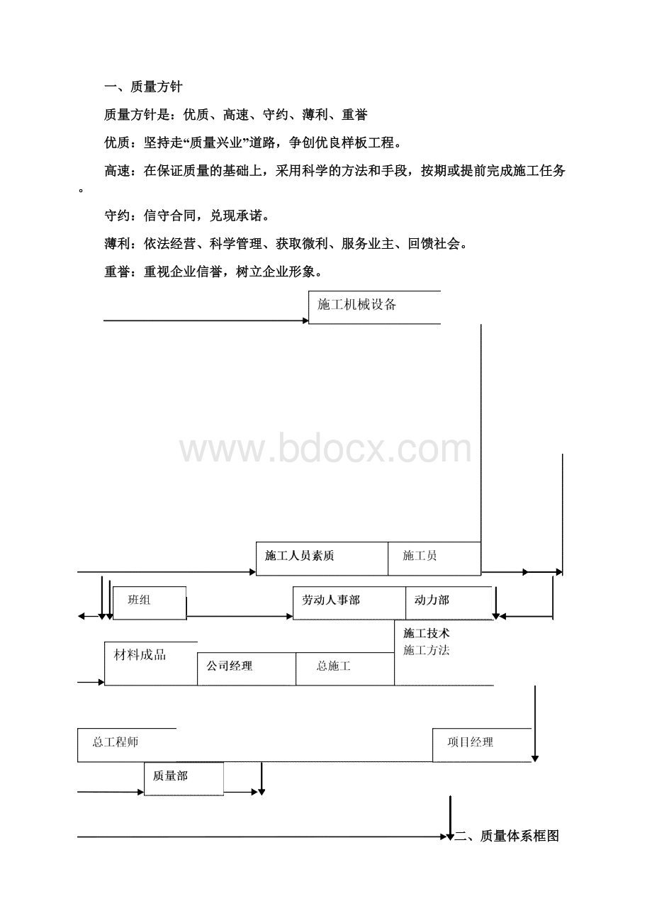 质量管理及保证措施Word格式.docx_第3页