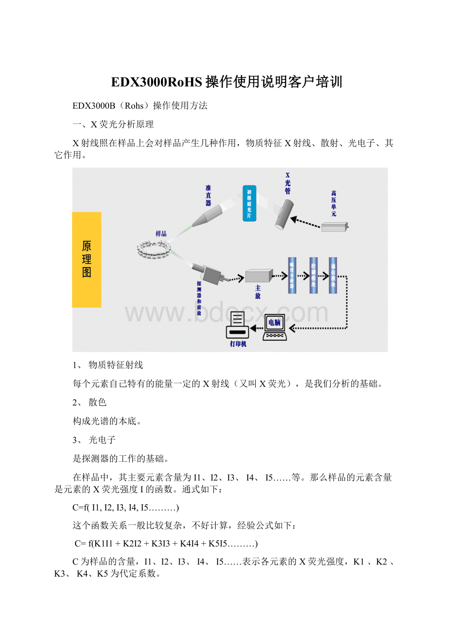 EDX3000RoHS操作使用说明客户培训Word下载.docx